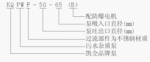 上海凱全泵業(yè)